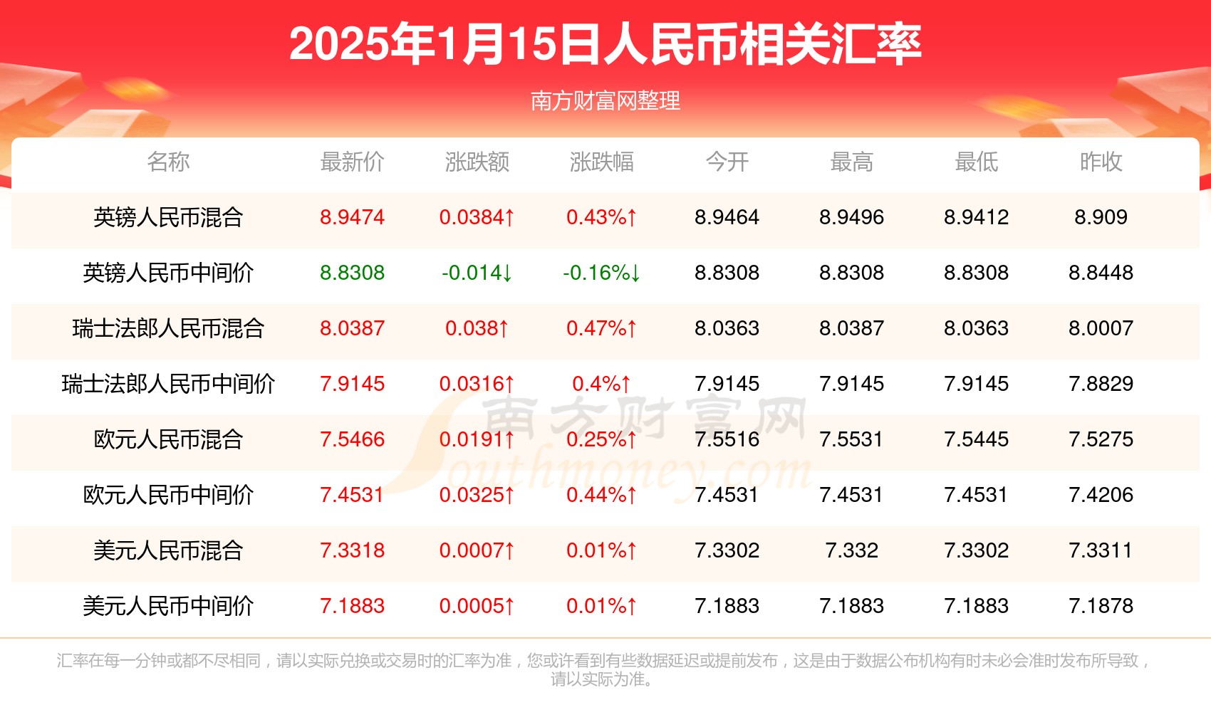 澳门今天开奖结果查询表，揭秘新澳门的幸运时刻新澳门今天开奖结果查询表图片大全