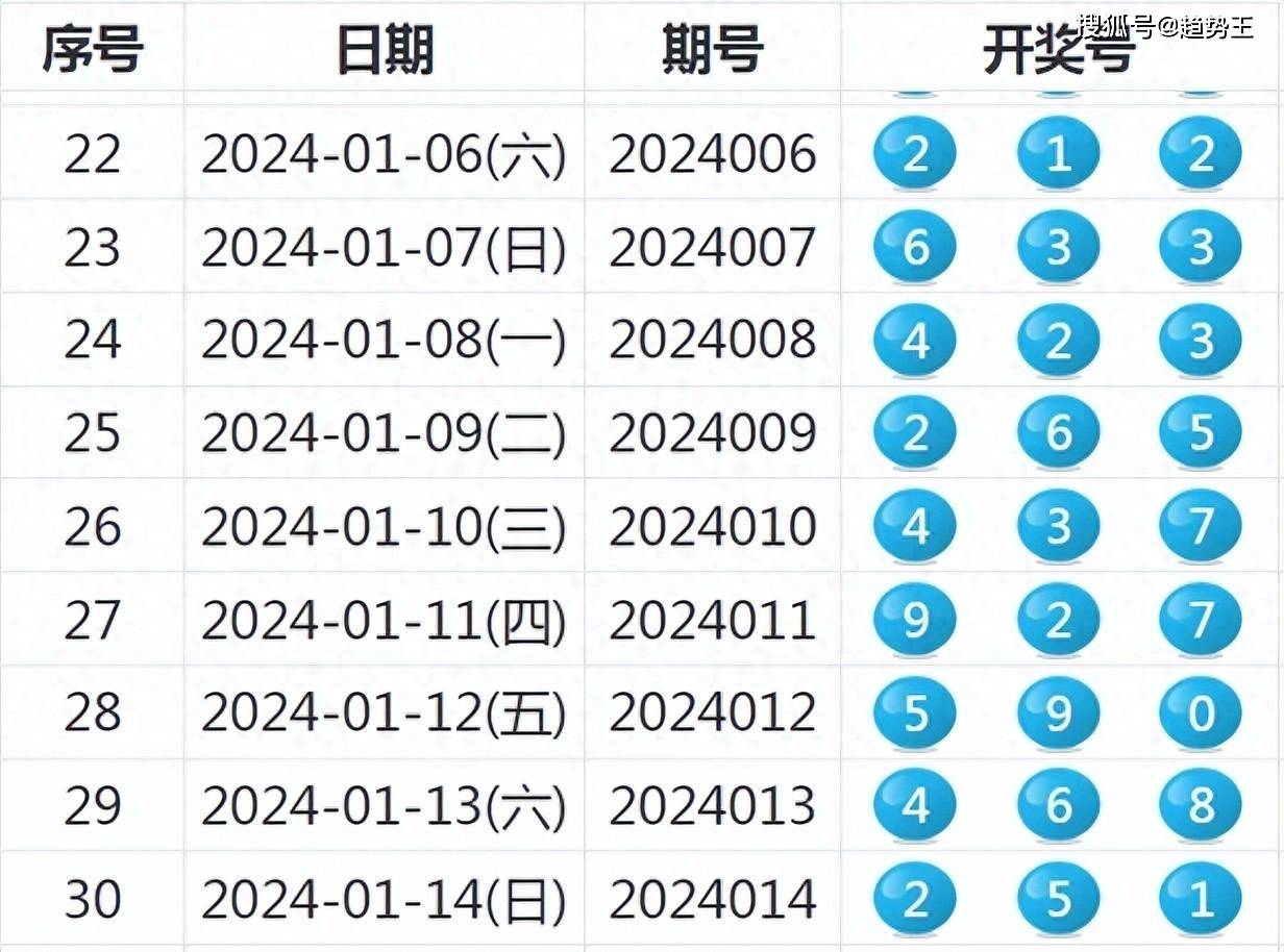 澳门近30期开奖号码分析,探寻数字背后的规律与趋势新澳门近30期开奖号码实地验证