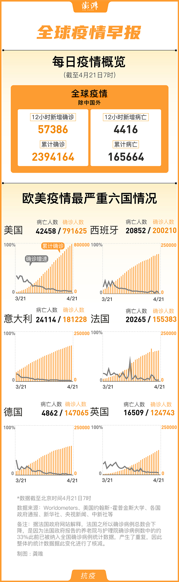 国外最新疫情动态,全球抗疫形势的持续观察与挑战国外最新疫情最新消息数据