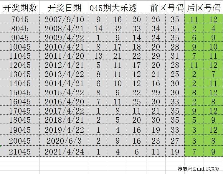 探索新澳门2046开奖结果查询走势图，数字背后的奥秘与未来趋势澳门彩2020第四期开奖记录