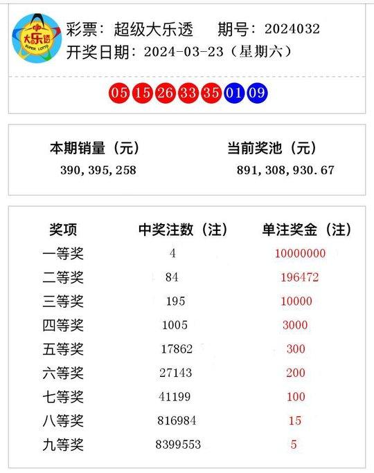 澳门2048,新开奖结果查询与最新消息揭秘新澳门2024开奖结果查询最新消息及时间表