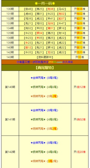 新澳门彩最新开奖记录表查询网站官方，安全、便捷的数字彩票体验新澳门开奖结果2020+开奖记录_
