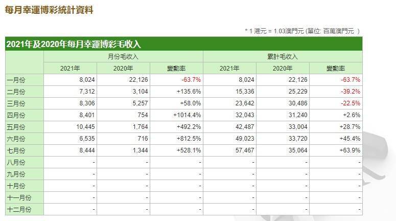 澳门彩2014年8月新开奖记录表，揭秘最新数据与趋势澳门开奖4238开奖记录