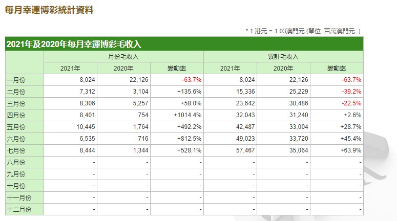 澳门彩最新开奖记录表汇总图片大全，揭秘幸运背后的数据奥秘新澳门开奖结果