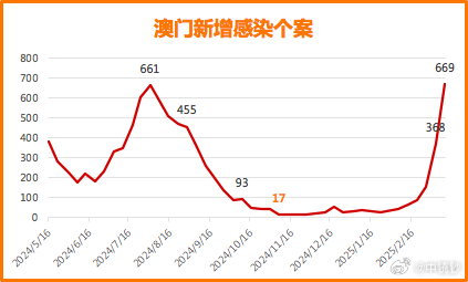 澳门开奖新纪元，探索最新与历史记录的奥秘新澳门开奖结果