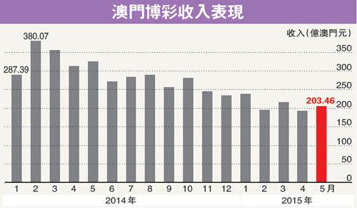 澳门与香港开奖号码的异同，新澳门的今晚会和香港一样吗？澳门今晚的开奖结果是多少