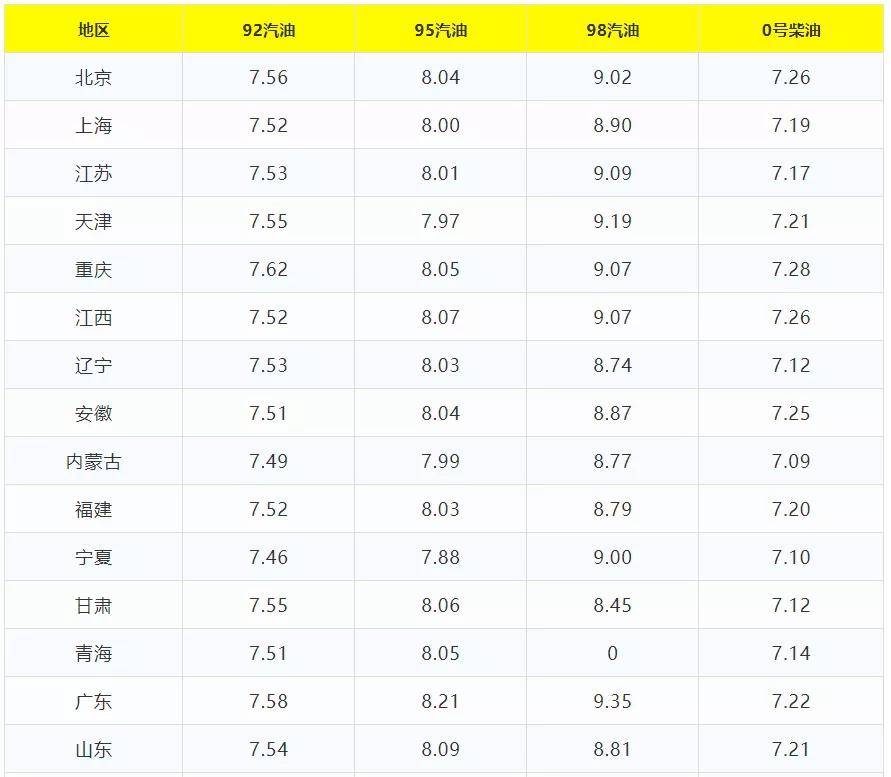 澳门今晚开奖号码查询，最新消息与结果图表解析新澳门开奖结果2020+开奖记录_