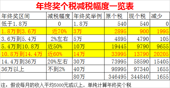 理性投注