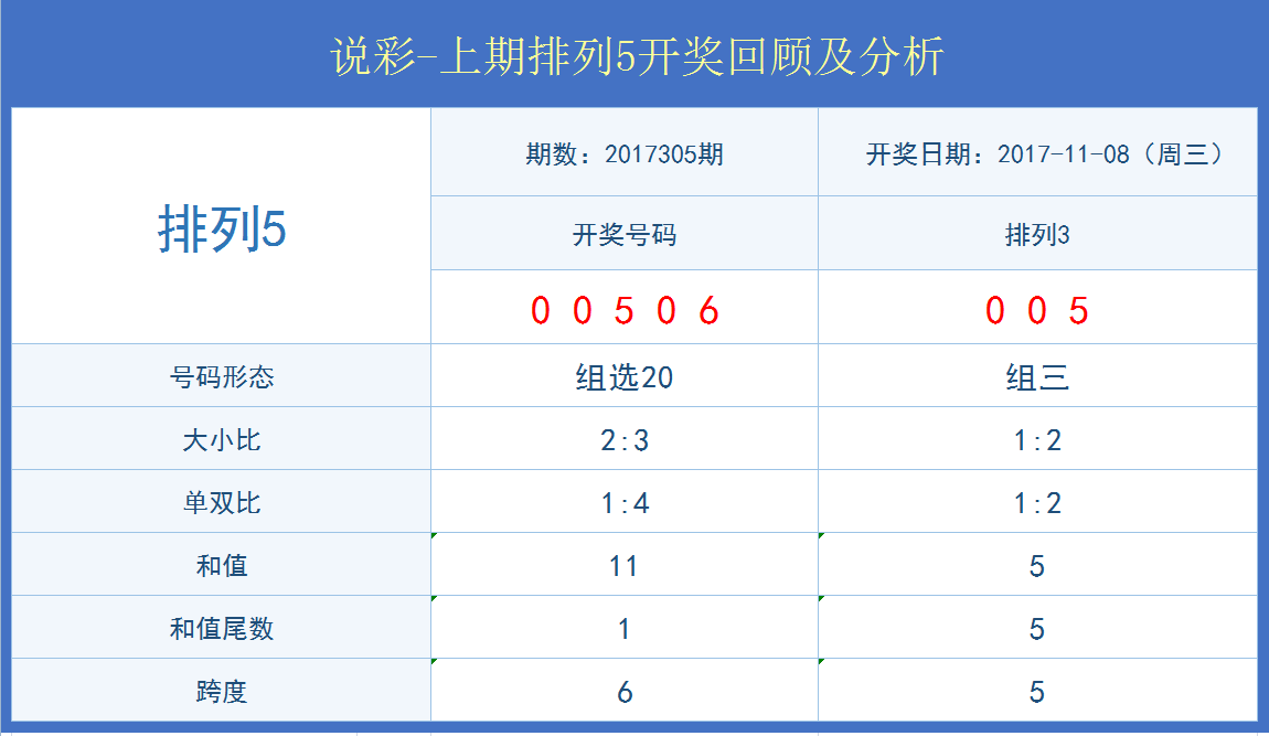 澳门新彩今晚开奖，揭秘最新一期中奖金额与趋势分析新澳门开奖结果今晚开奖记录表最新一期