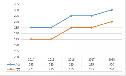 澳门开奖结果走势图，2015年与未来展望新澳门开奖结果走势图2025年2月份查询网站