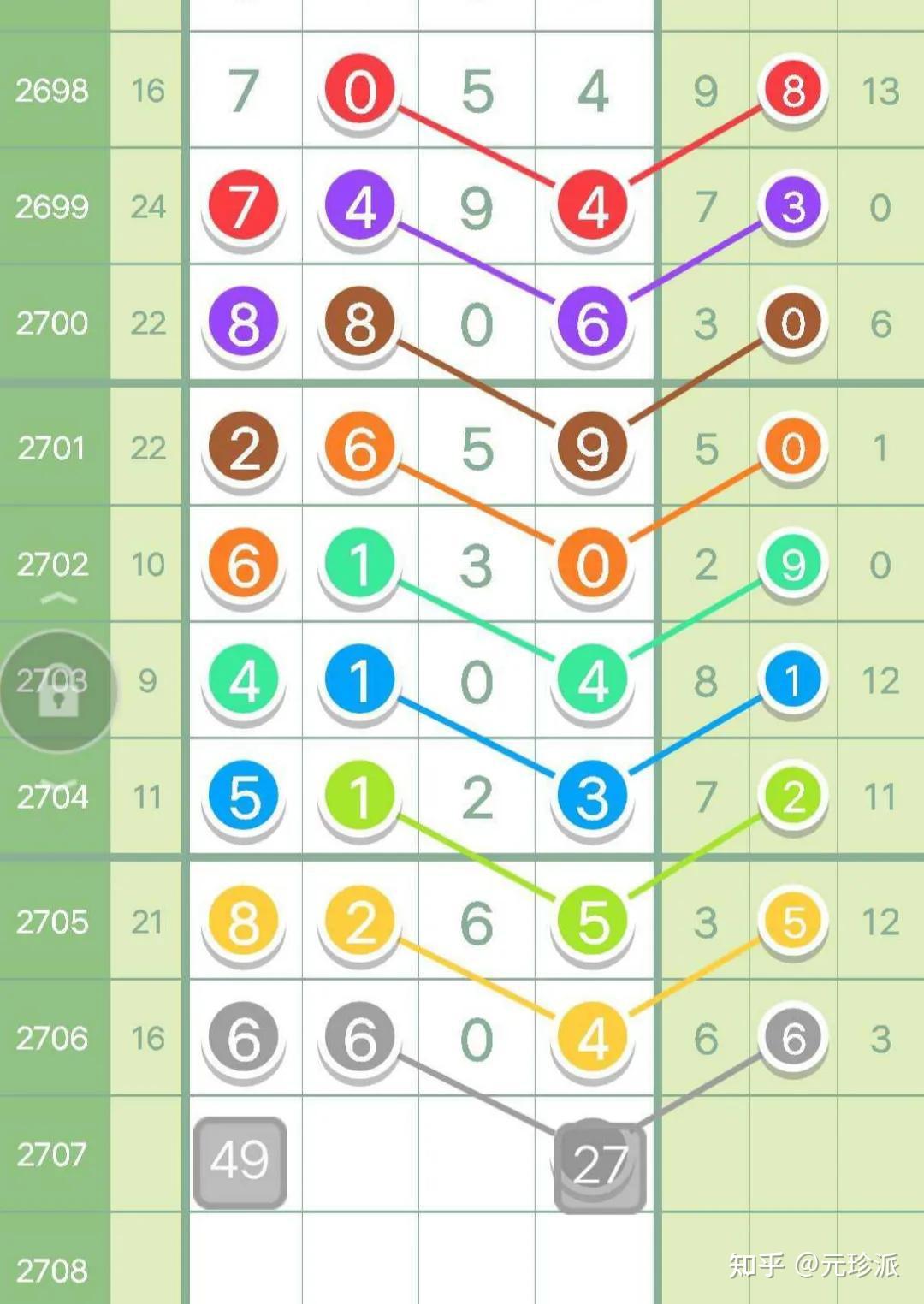 澳门开奖新动态，解析最新走势图表，洞悉未来趋势新澳门开奖结果2020+开奖记录_