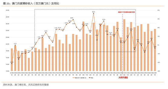 澳门新开奖结果走势图表分析，最新302期深度解读2021澳门开奖结果综合走势图