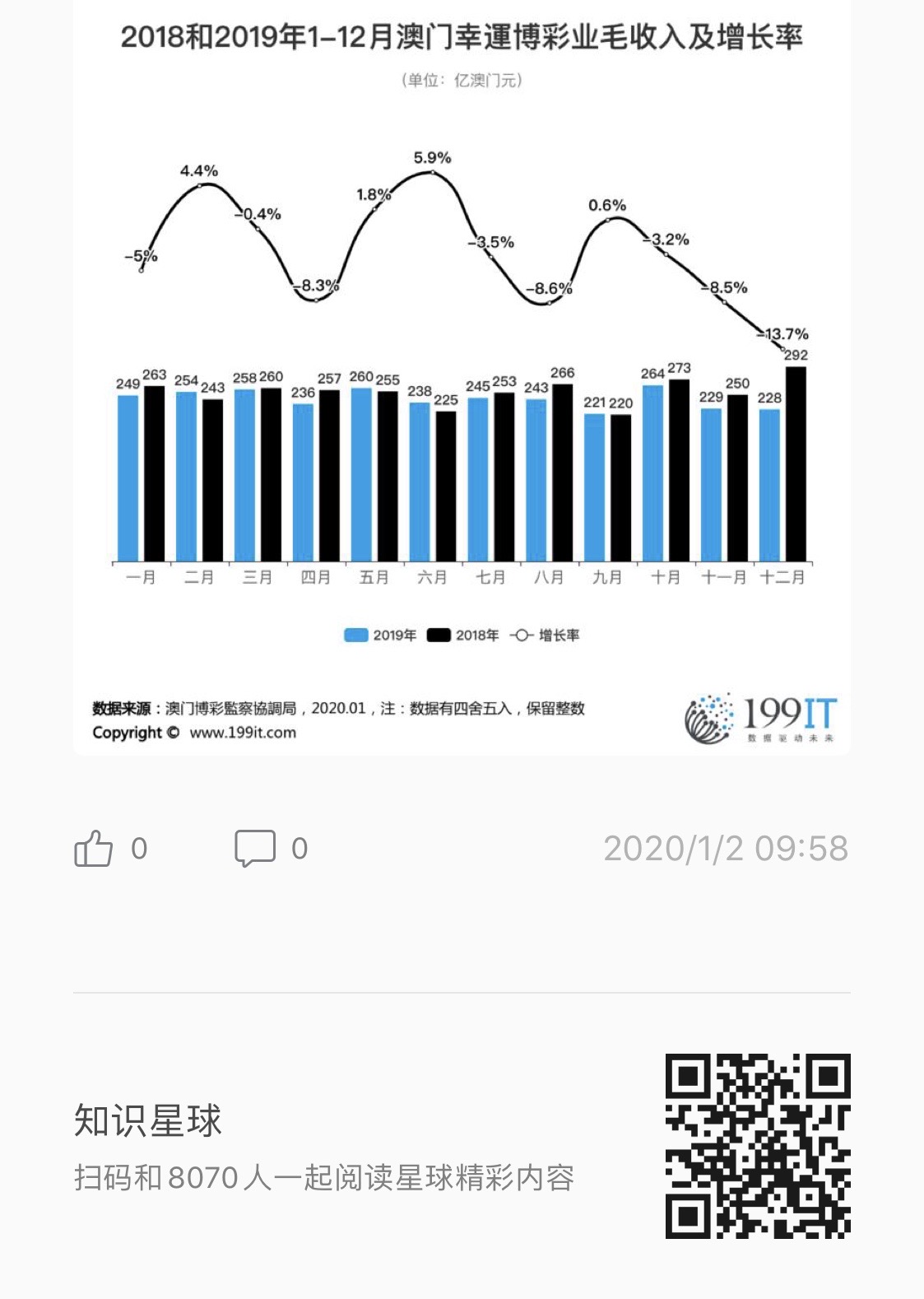 澳门新未来