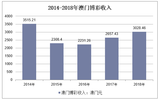 澳门新彩，2014年7月开奖走势深度解析与未来展望澳门彩2020第四期开奖记录