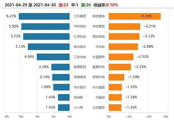 澳门新春彩市展望，2014年3月开奖走势分析2021澳门开奖结果综合走势图