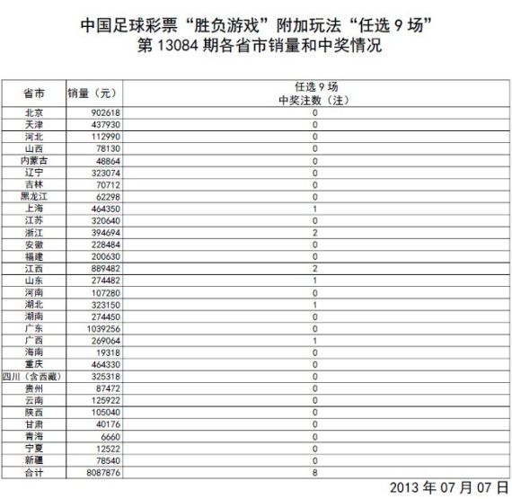 澳门彩市新动向，解析最新开奖走势图与结果查询汇总分析新澳门开奖记录