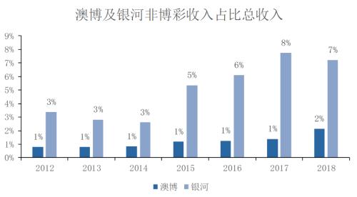 澳门新开奖走势，今日揭秘与深度分析新澳门开奖走势查询结果今天最新