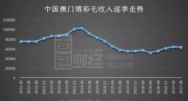 澳门开奖走势分布图表，深度解析与最新动态新澳门开奖走势分布图表大全最新消息查询