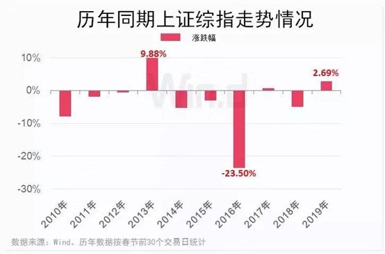 澳门开奖走势分布图表，揭秘数据背后的奥秘新澳门开奖走势分布图表大全图片汇总下载