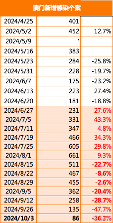 探索新澳门开奖走势，全面解析最新版分布图表大全2021澳门开奖结果综合走势图
