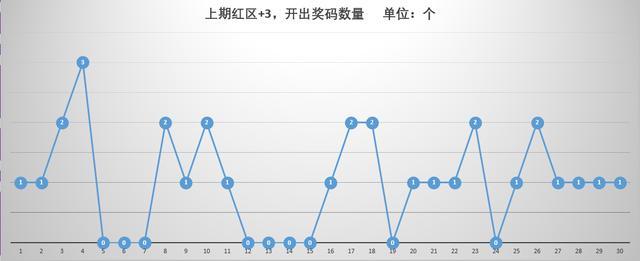 澳门开奖走势图表，透视新趋势与未来预测新澳门开奖结果2020+开奖记录_