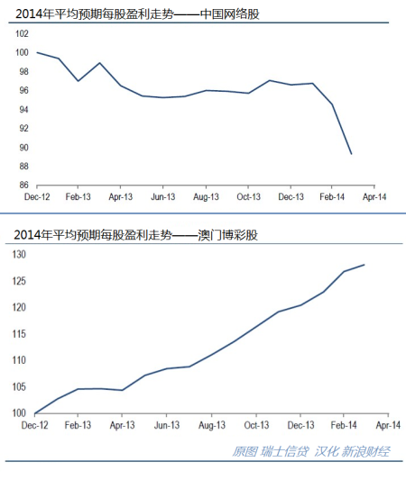 澳门开奖走势图表，揭秘最新趋势与策略新澳门开奖走势图表查询最新消息