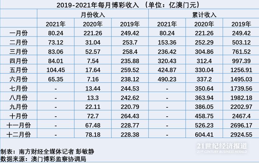 20+ 开奘记录