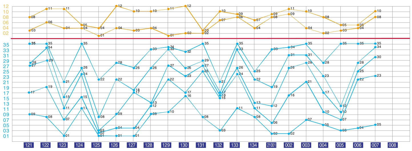 探索新澳门开奖走势图，2014年与未来趋势的深度剖析2021年澳门嗯开奖走势图