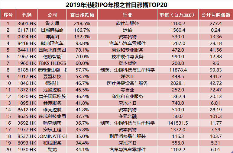 澳门开奖历史记录表大全，探寻新澳门的幸运轨迹新澳门开奖结果