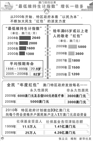 澳门新开奖历史记录，从小到大，见证辉煌新澳门开奖历史记录从小到大顺序是什么意思