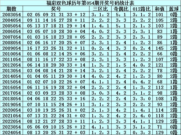 澳门开奖历史，从初探到最新记录的深度解析新澳门开奖结果