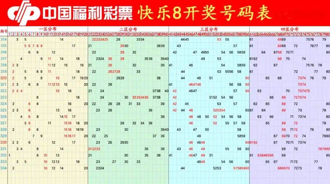 20+ 开奘结果
