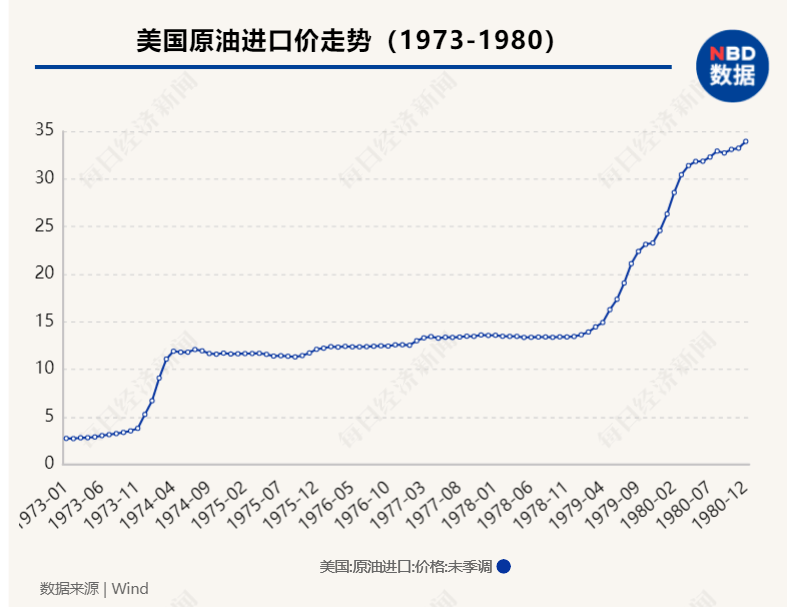 澳门开奖历史记录走势图表，深度解析与最新预测新澳门开奖结果
