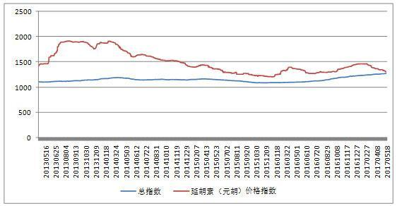 澳门开奖历史记录走势图表查询与深度分析新澳门开奖结果