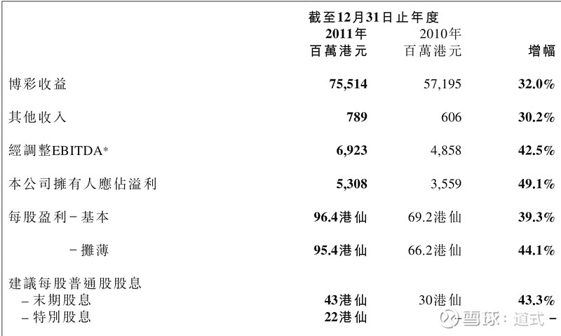 澳门新开奖记录查询，揭秘透明公正的官方渠道澳门开奖结果+开奖记录表