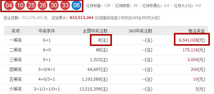 今日新澳门开奖记录，揭秘最新中彩信息新澳门开奖记录查询结果今天开什么信息