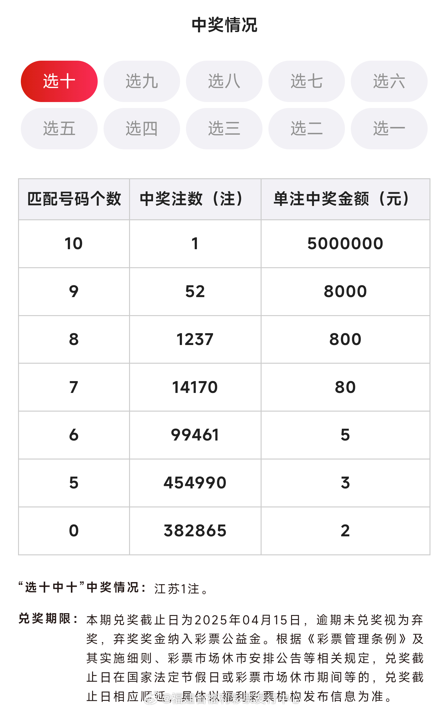 今日新澳门开奖记录，揭秘最新中彩明细，共赴幸运之旅新澳门开奖结果2020+开奖记录_