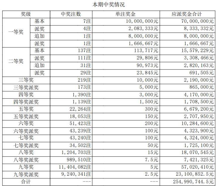 澳门新春彩市，204年开奖记录揭秘与展望2020年澳门最新开奖结果