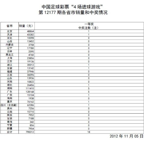 澳门新开奖走势图，最新结果查询表格大全新澳门开奖结果2020+开奖记录_