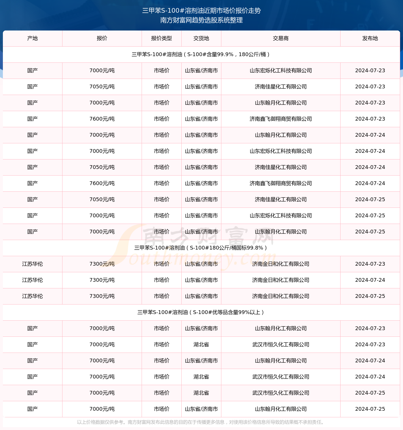 澳门彩市新动向，2023年三月九日开奖走势深度解析澳门3期开奖结果