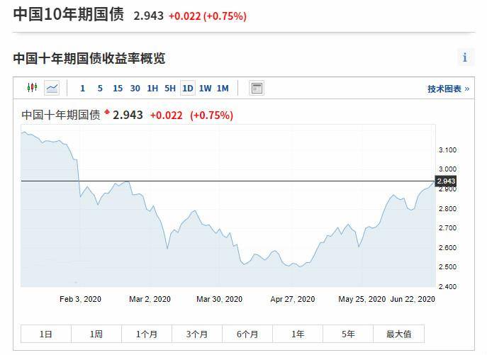 澳门新彩开奖走势图
