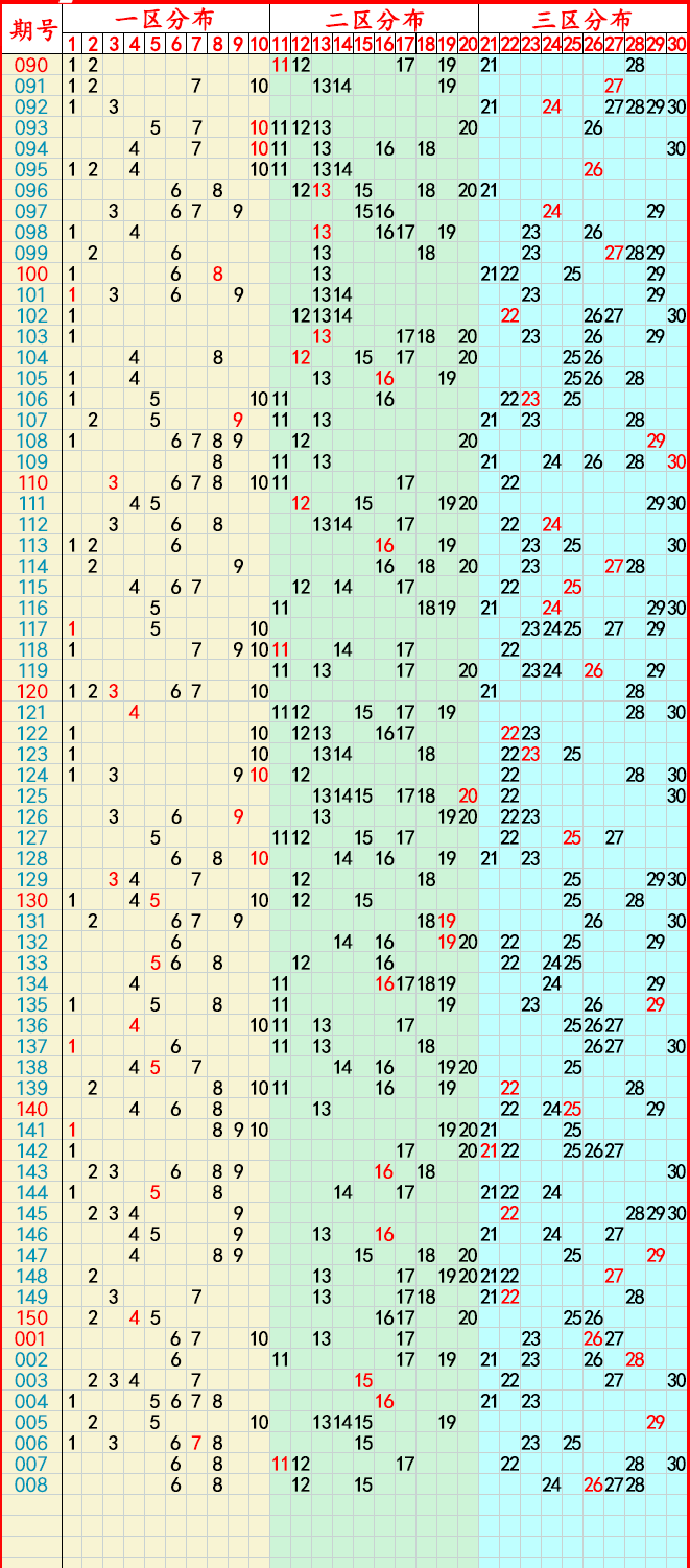 预测新澳门开奖走势图，2015年8月9日之谜澳门码2021年全部开奖走势