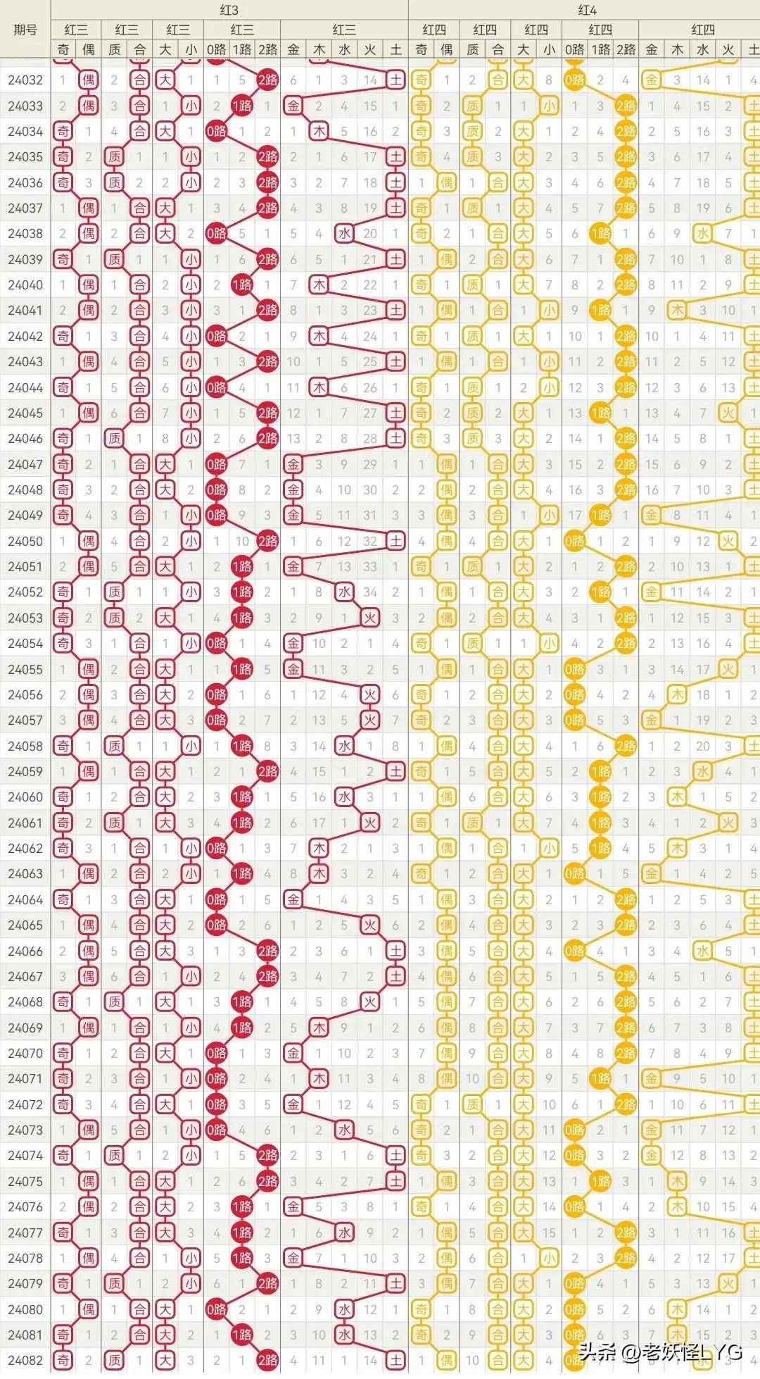 2015年8月新澳门开奖走势图预测，理性分析与未来展望新澳门开奖结果2020+开奖记录_