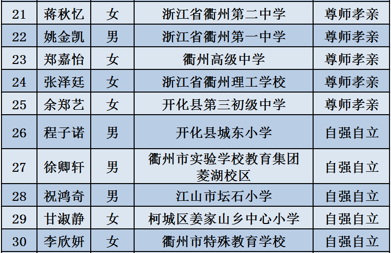 澳门开奖走势图，2015年8月新变化与未来展望澳门码2021年全部开奖走势
