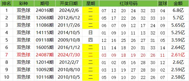 澳门生肖走势图与双色球开奖结果,揭秘幸运的数字密码新澳门生肖走势图分布图双色球开奖结果查询