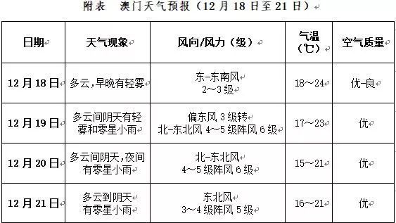 澳门生肖走势图2035年预测与展望，揭秘未来彩票市场的神秘面纱2021澳门生肖版