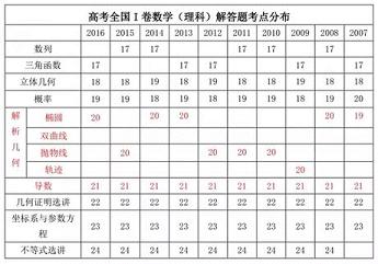 澳门生肖走势图，新版本预测与分布分析新澳门生肖走势图分布图最新版预测大全