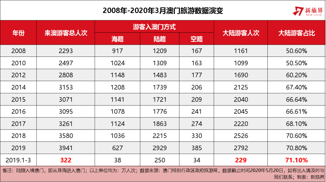 2035年新澳门开奖走势图，数字背后的未来预测与理性分析2025新澳门开奖走势图最新版