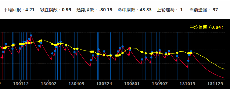 澳门彩出码走势图，2013年与未来预测的深度分析澳门码第三期开奖结果