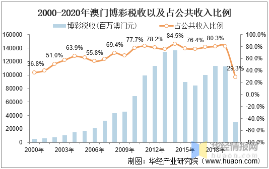 2034年新澳门彩出码走势图，8月1日深度解析与未来展望澳门码2021年全部开奖走势
